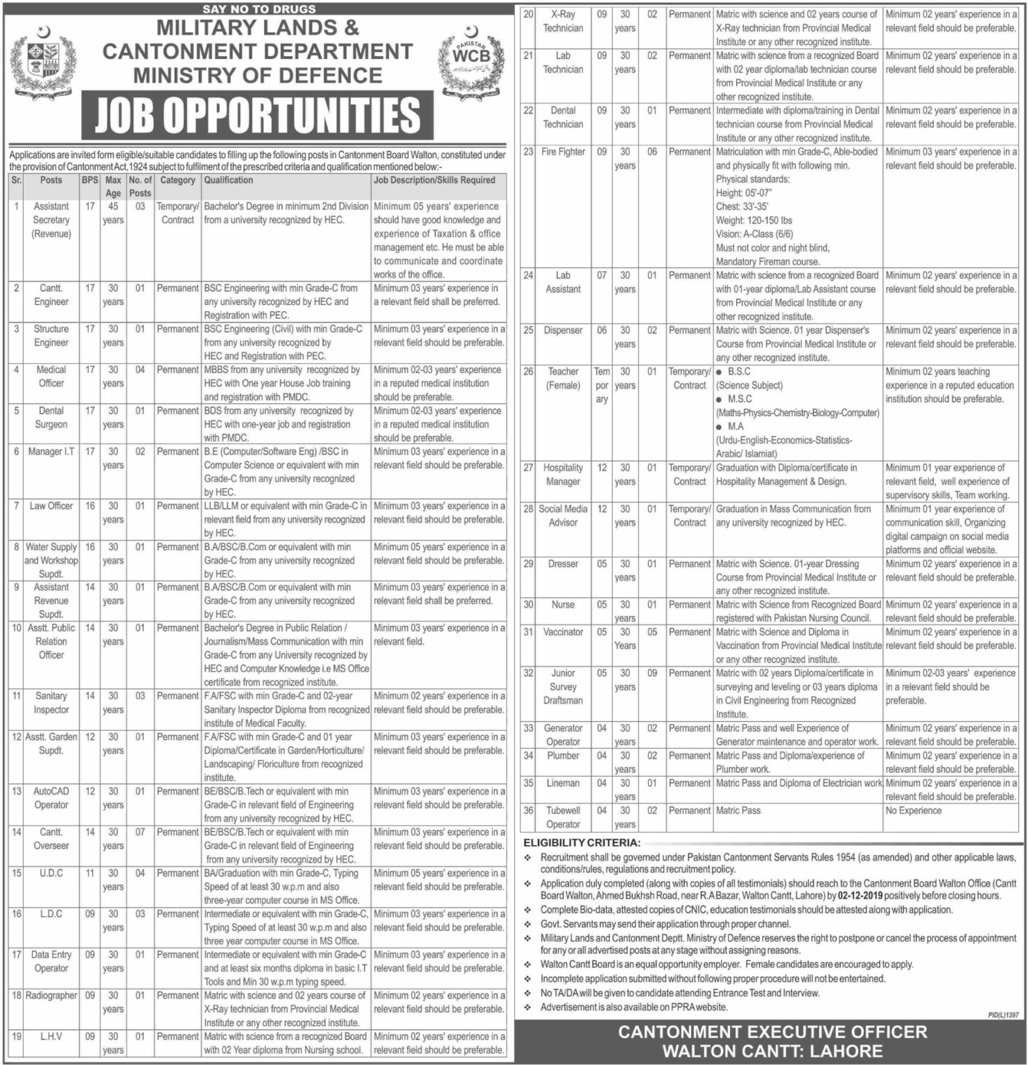 military-lands-department-of-ministry-of-defence-jobs-november-2019