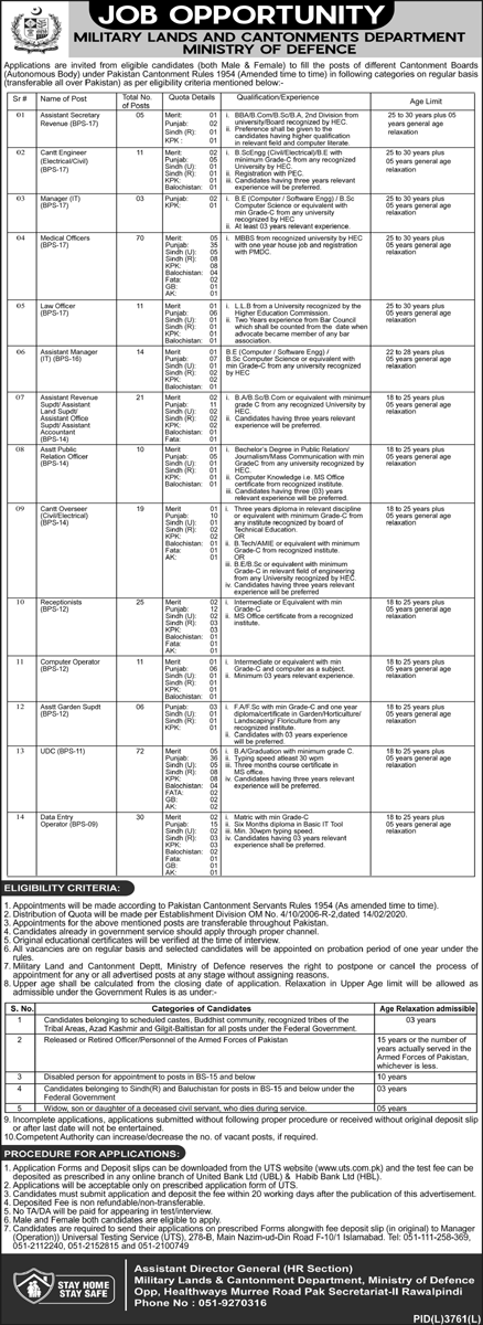 Military Lands and Cantonments Jobs 2020