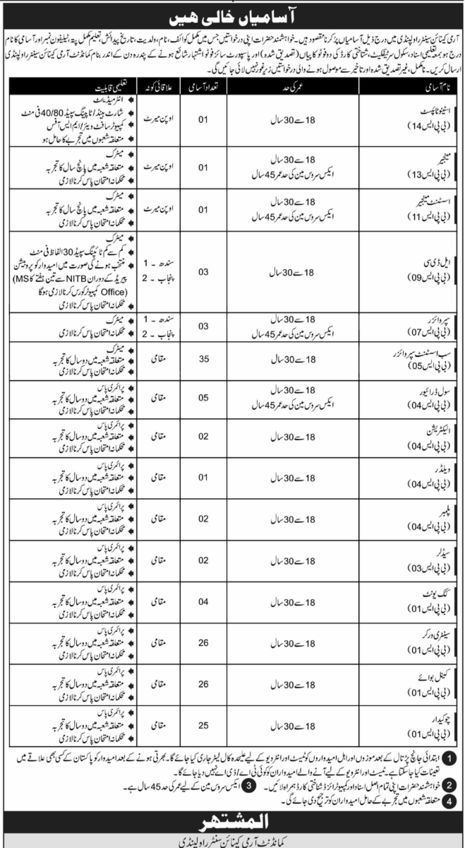 New Pak Army Jobs 2020 for Clerks