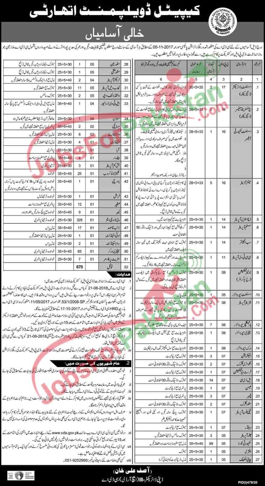 CDA New Jobs 2020 Detail of vacancies