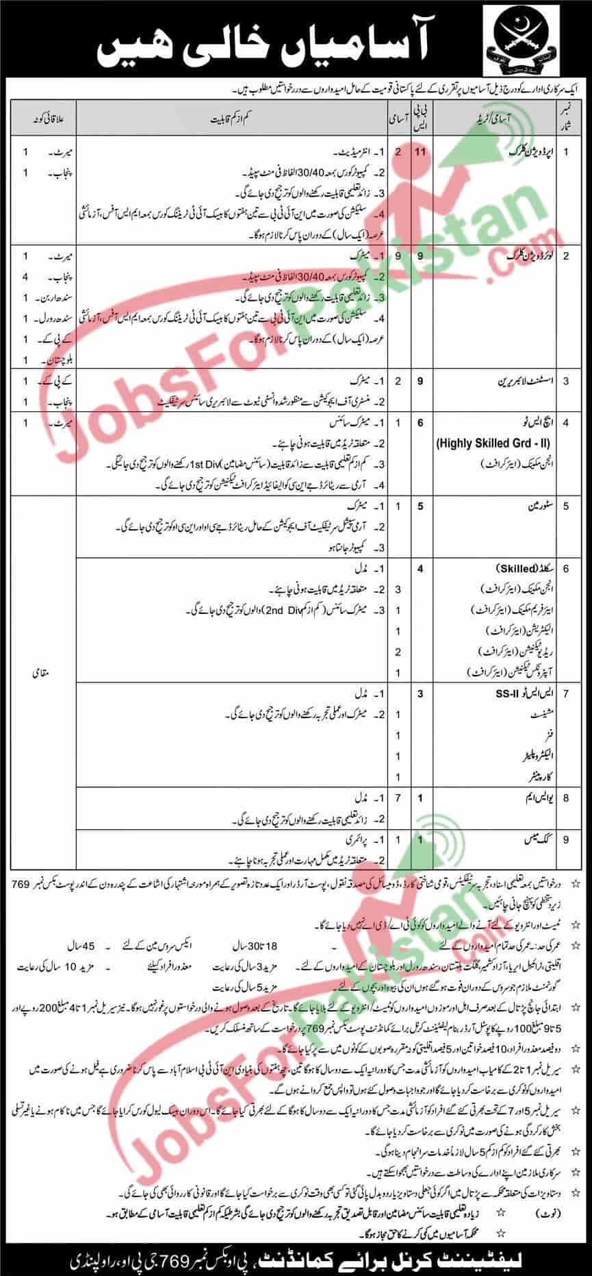 Government Sector Organization Jobs 2020 New vacancies and application form