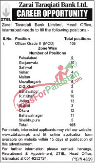 ZTBL Bank Jobs 2020