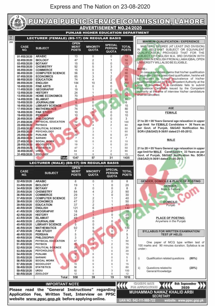 Ppsc Lecturers Jobs Advertisement Vacancies Jobs For Pakistan