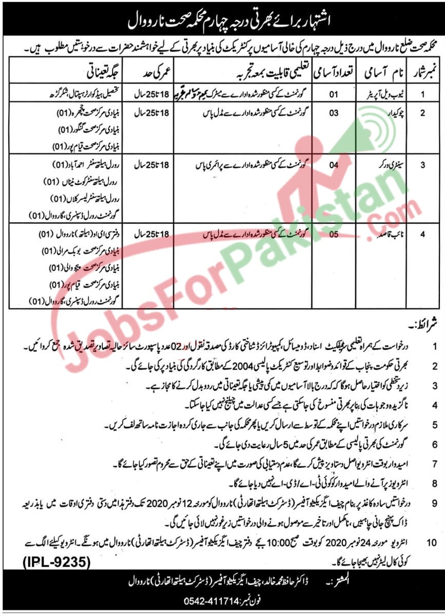 Punjab Health Department Jobs 2020 with application form