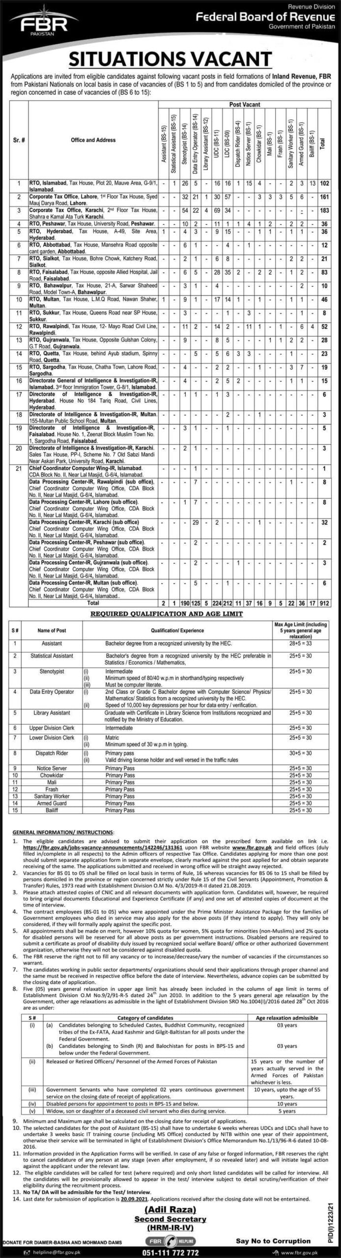 FBR JOBS 2021 with application form
